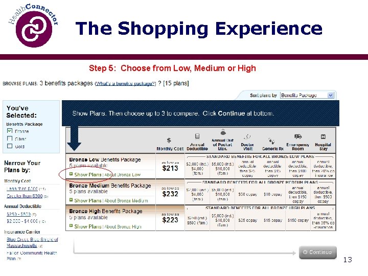 The Shopping Experience Step 5: Choose from Low, Medium or High 13 