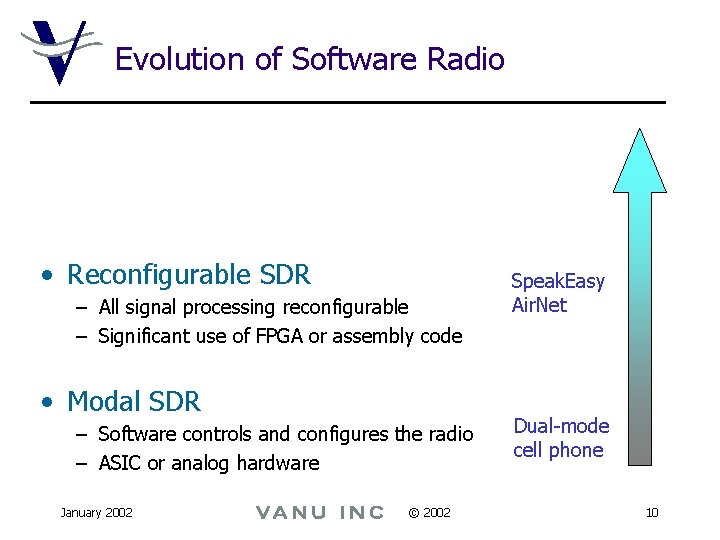 Evolution of Software Radio • Reconfigurable SDR – All signal processing reconfigurable – Significant