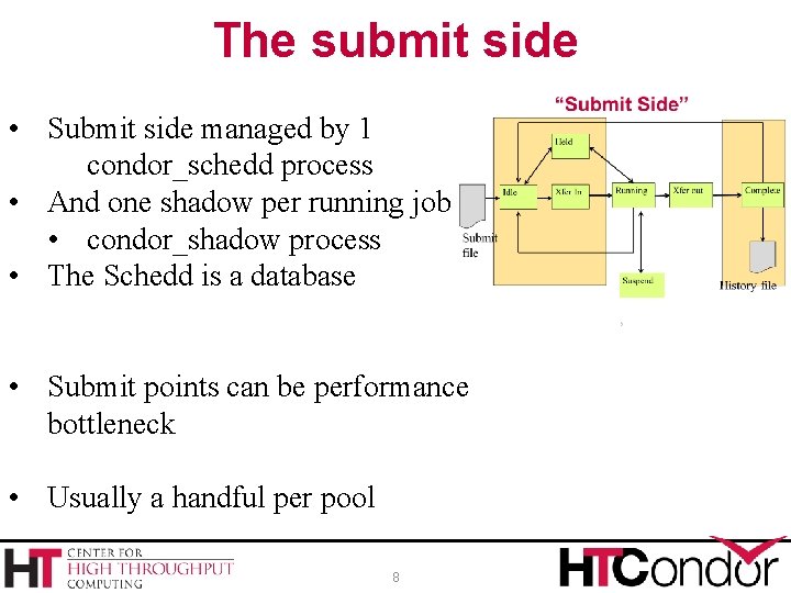The submit side • Submit side managed by 1 condor_schedd process • And one