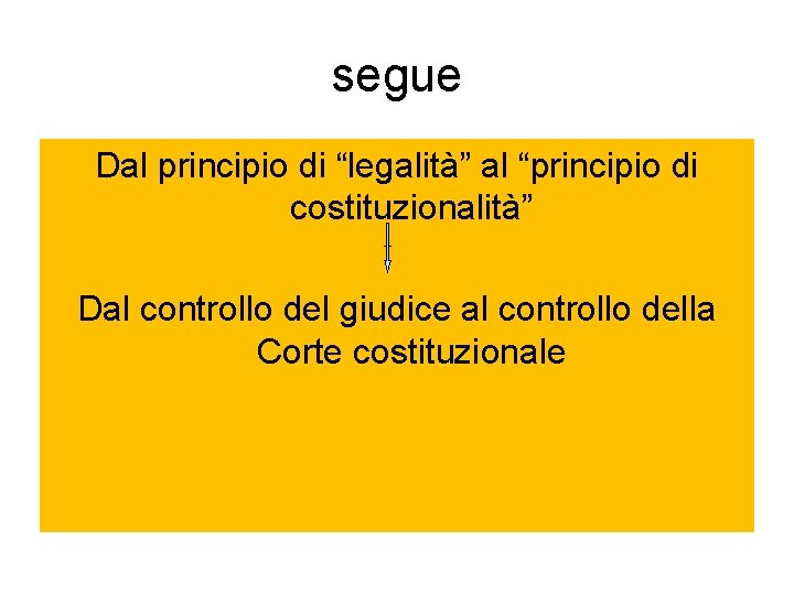 segue Dal principio di “legalità” al “principio di costituzionalità” Dal controllo del giudice al