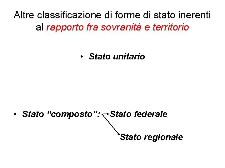 Altre classificazione di forme di stato inerenti al rapporto fra sovranità e territorio •