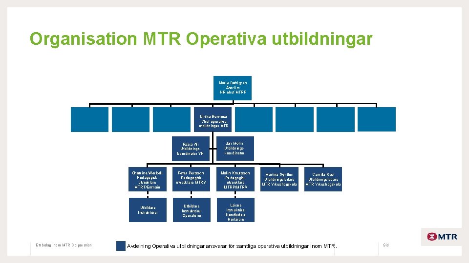 Organisation MTR Operativa utbildningar Marie Dahlgren Åström HR-chef MTRP Jessica Törnkvist Kommunikationsansvarig Ett bolag