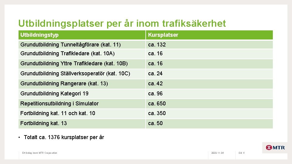 Utbildningsplatser per år inom trafiksäkerhet Utbildningstyp Kursplatser Grundutbildning Tunneltågförare (kat. 11) ca. 132 Grundutbildning