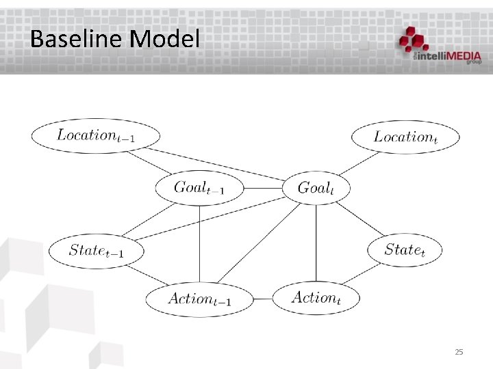Baseline Model 25 