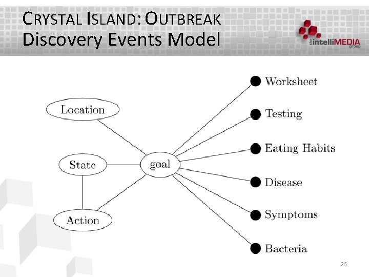 CRYSTAL ISLAND: OUTBREAK Discovery Events Model 26 