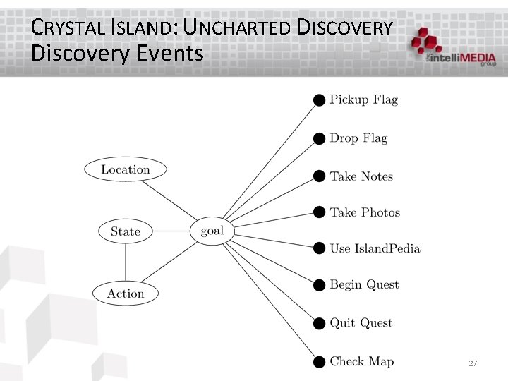CRYSTAL ISLAND: UNCHARTED DISCOVERY Discovery Events 27 
