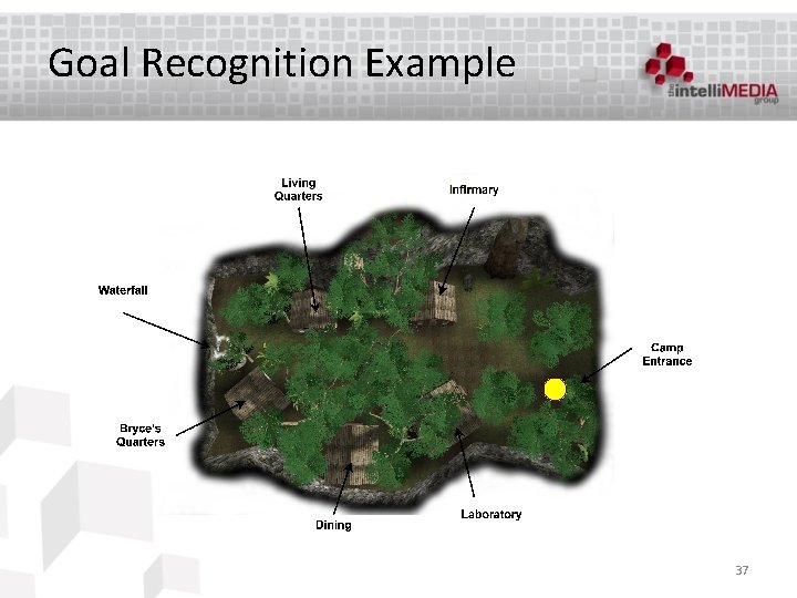 Goal Recognition Example 37 