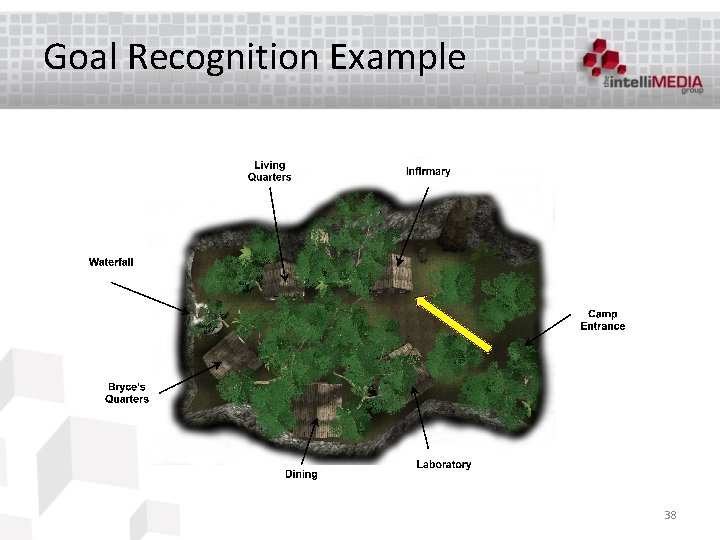 Goal Recognition Example 38 