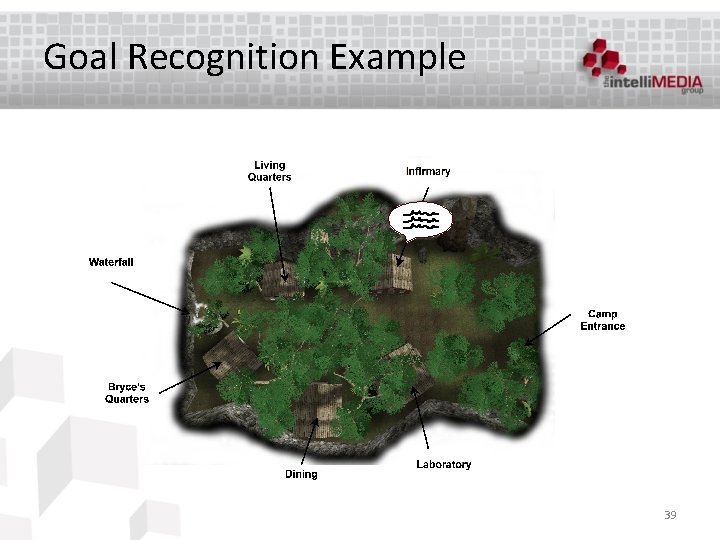 Goal Recognition Example 39 