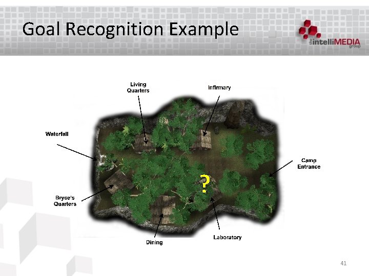 Goal Recognition Example ? 41 