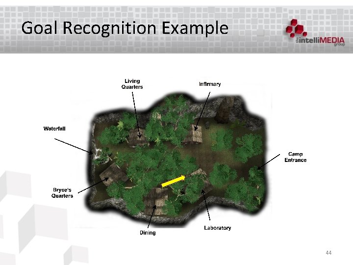 Goal Recognition Example 44 