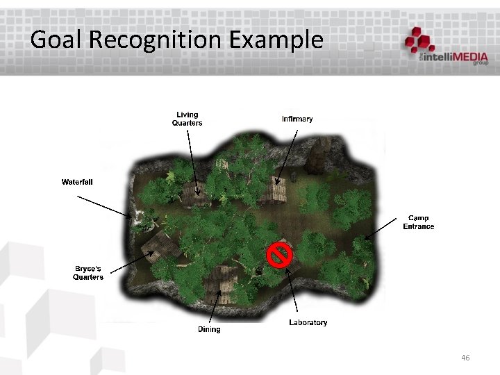 Goal Recognition Example 46 