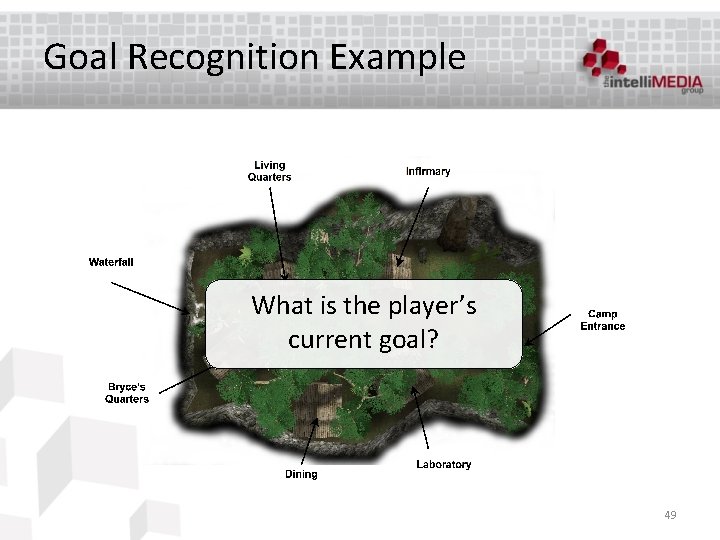 Goal Recognition Example What is the player’s current goal? 49 