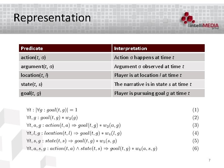 Representation Predicate Interpretation action(t, a) Action a happens at time t argument(t, a) Argument