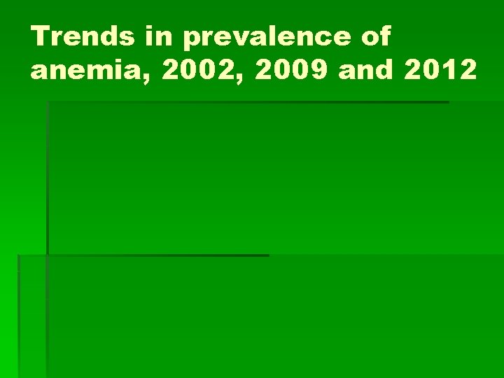 Trends in prevalence of anemia, 2002, 2009 and 2012 