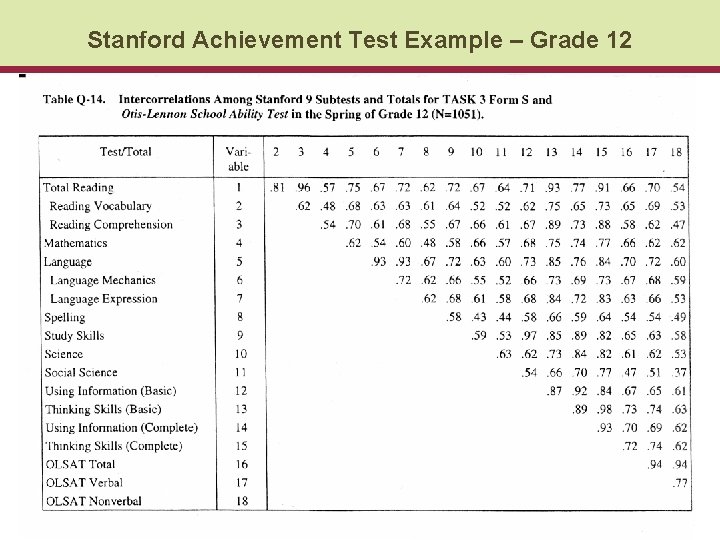 Stanford Achievement Test Example – Grade 12 