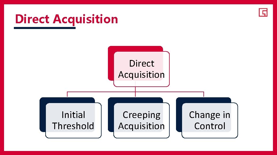 Direct Acquisition Initial Threshold Creeping Acquisition Change in Control 