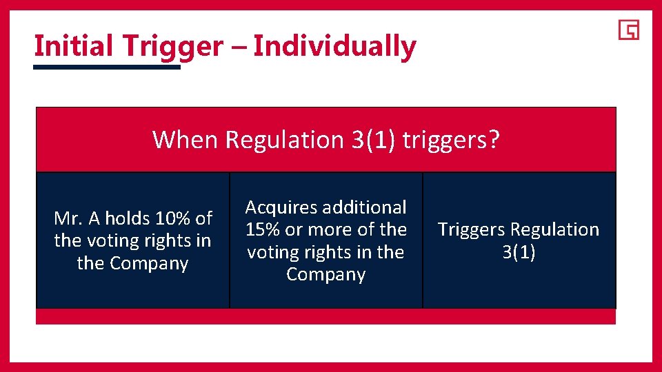 Initial Trigger – Individually When Regulation 3(1) triggers? Mr. A holds 10% of the