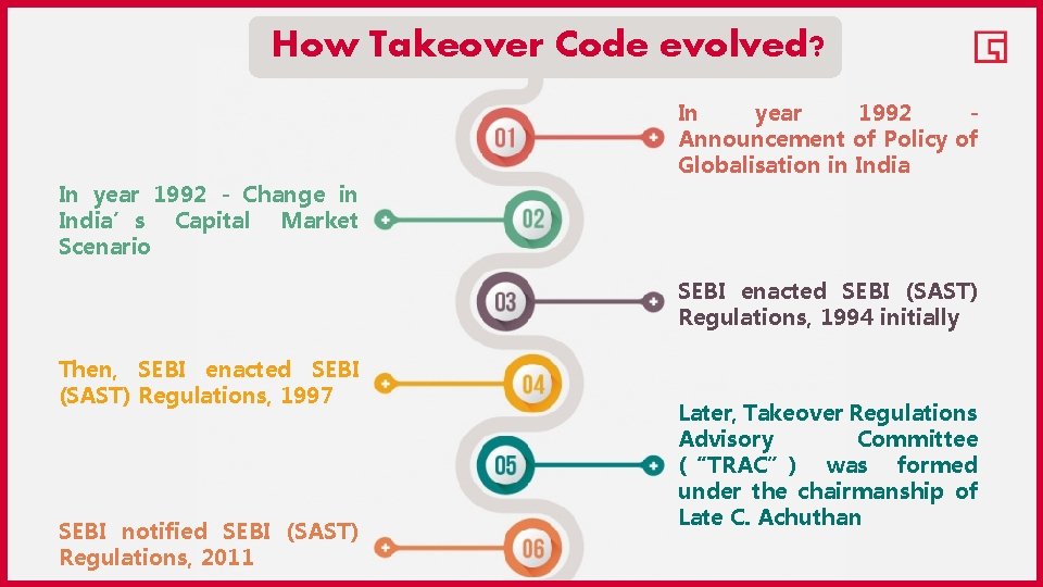 How Takeover Code evolved? In year 1992 Announcement of Policy of Globalisation in India