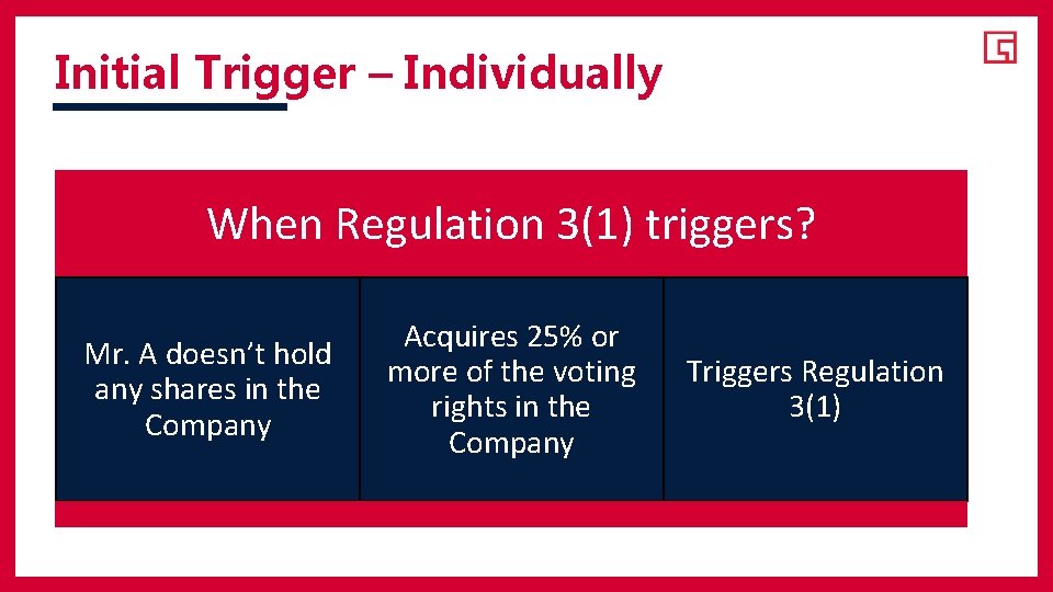 Initial Trigger – Individually When Regulation 3(1) triggers? Mr. A doesn’t hold any shares