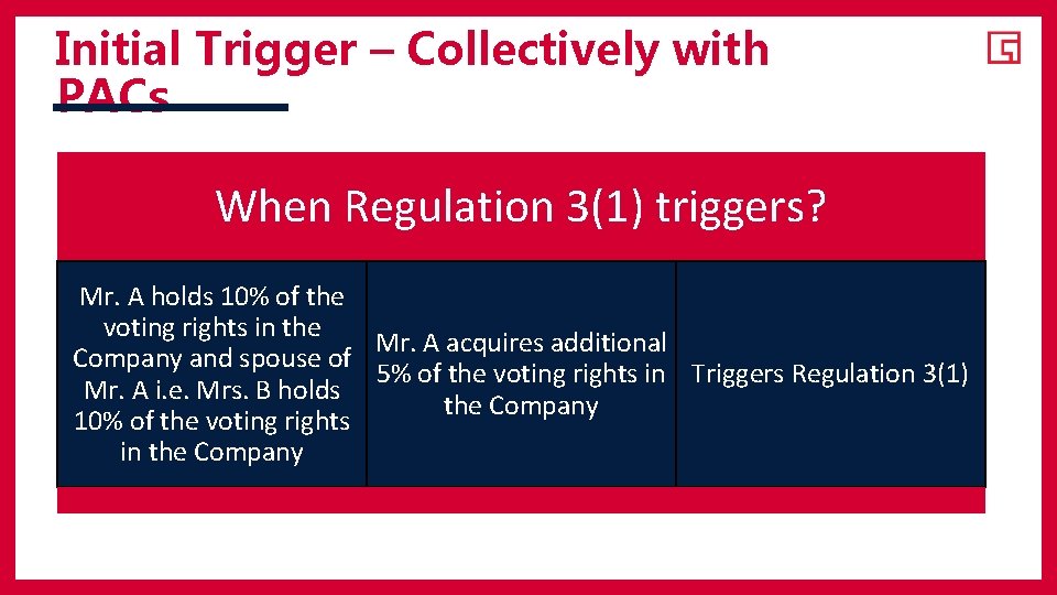 Initial Trigger – Collectively with PACs When Regulation 3(1) triggers? Mr. A holds 10%