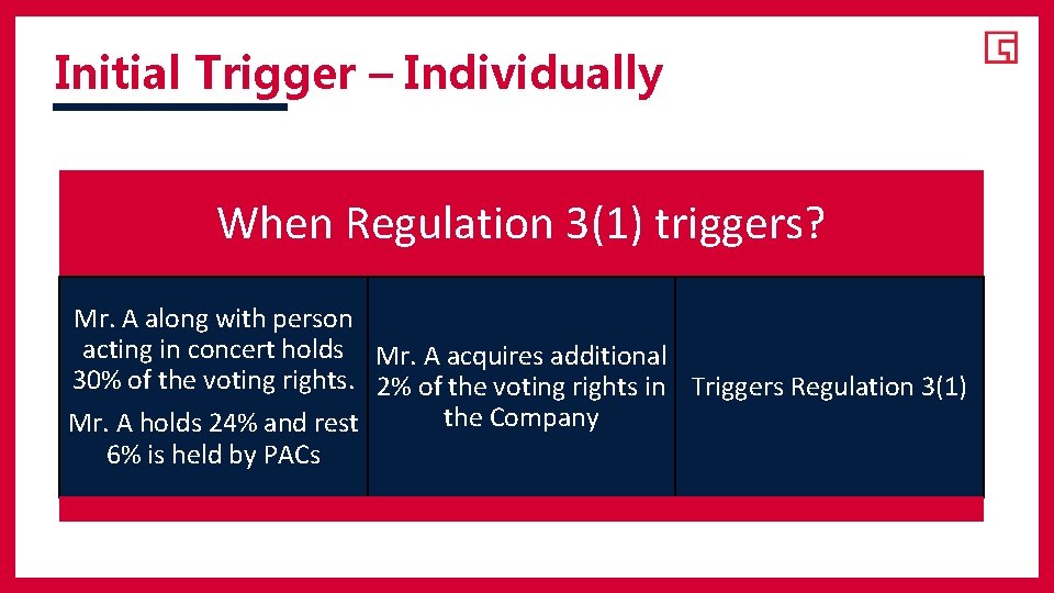 Initial Trigger – Individually When Regulation 3(1) triggers? Mr. A along with person acting