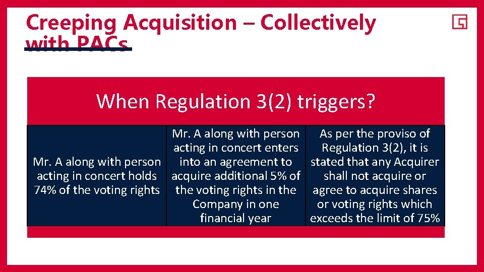 Creeping Acquisition – Collectively with PACs When Regulation 3(2) triggers? Mr. A along with