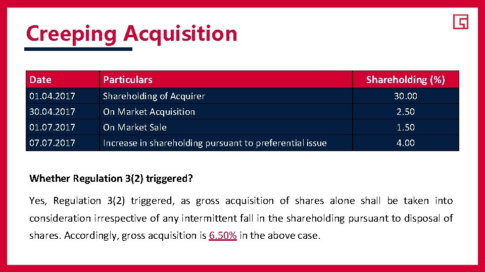 Creeping Acquisition Date Particulars Shareholding (%) 01. 04. 2017 Shareholding of Acquirer 30. 00