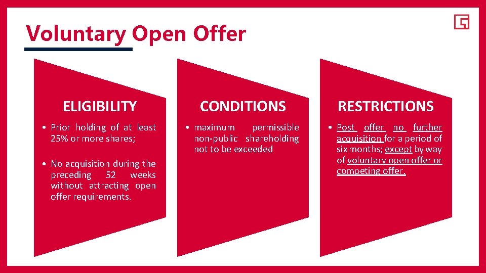 Voluntary Open Offer ELIGIBILITY CONDITIONS RESTRICTIONS • Prior holding of at least 25% or
