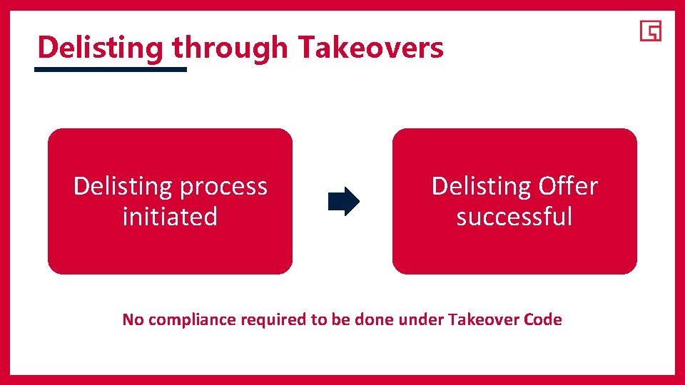 Delisting through Takeovers Delisting process initiated Delisting Offer successful No compliance required to be