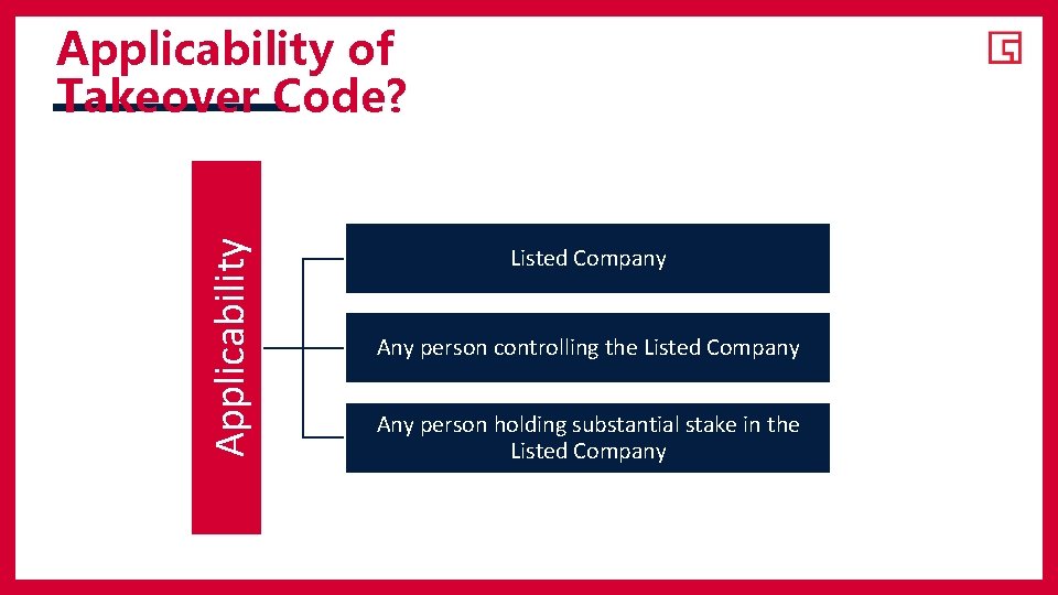Applicability of Takeover Code? Listed Company Any person controlling the Listed Company Any person