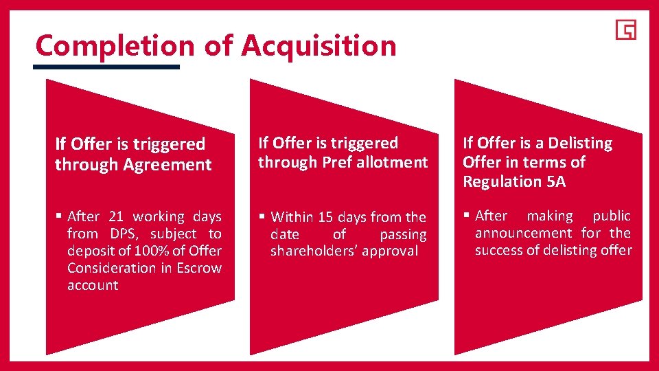 Completion of Acquisition If Offer is triggered through Agreement If Offer is triggered through