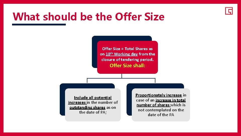 What should be the Offer Size = Total Shares as on 10 th Working