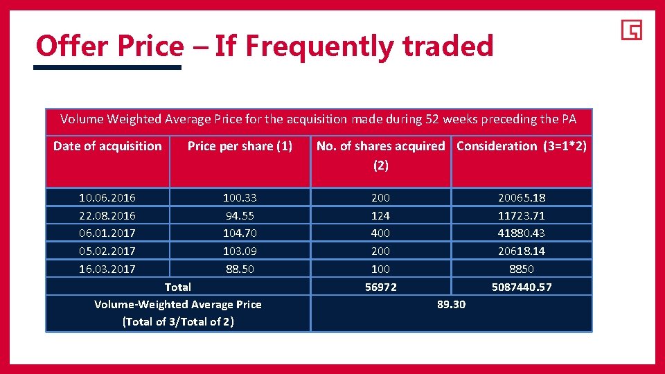 Offer Price – If Frequently traded Volume Weighted Average Price for the acquisition made