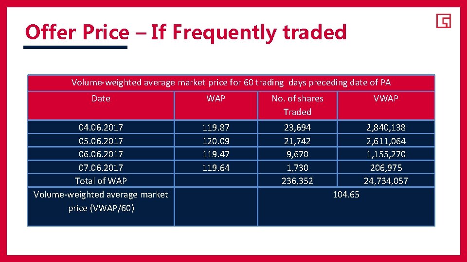 Offer Price – If Frequently traded Volume-weighted average market price for 60 trading days