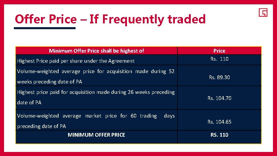 Offer Price – If Frequently traded Minimum Offer Price shall be highest of Highest