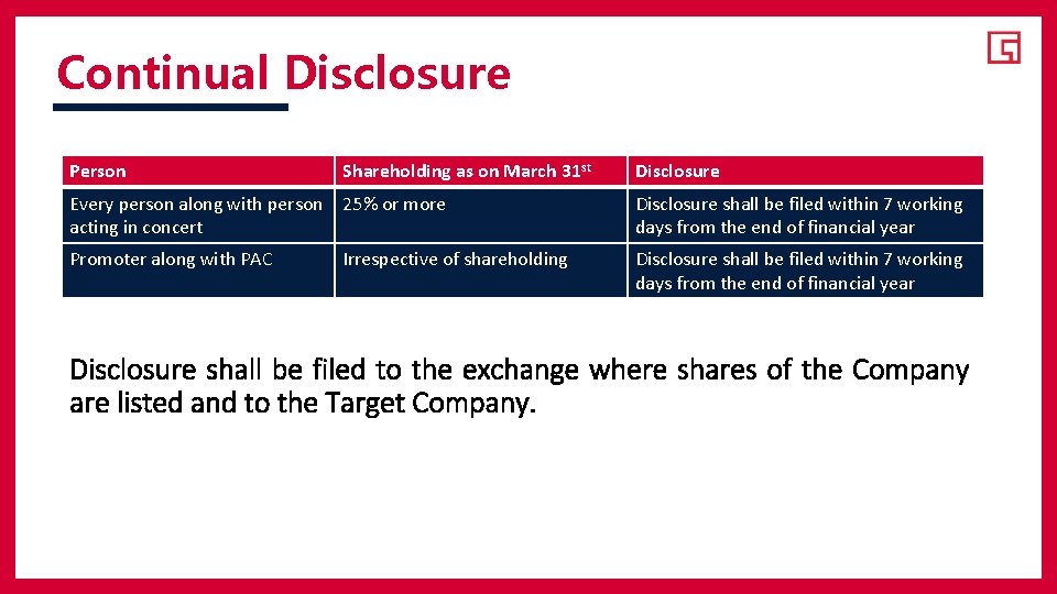 Continual Disclosure Person Shareholding as on March 31 st Disclosure Every person along with