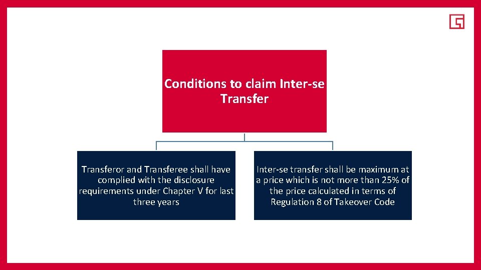 Conditions to claim Inter-se Transferor and Transferee shall have complied with the disclosure requirements