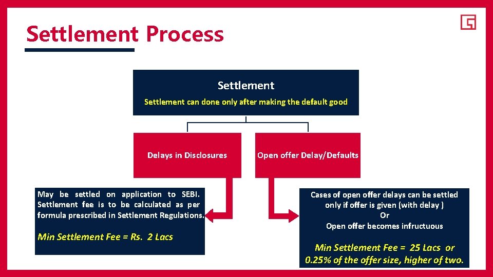 Settlement Process Settlement can done only after making the default good Delays in Disclosures