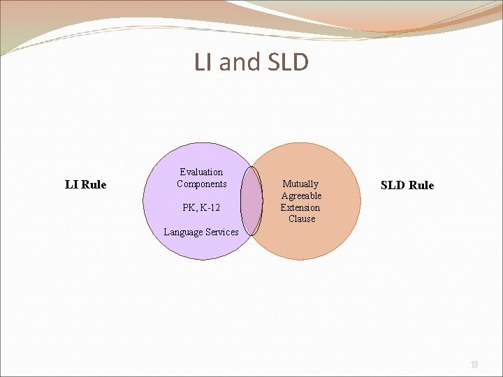 LI and SLD LI Rule Evaluation Components PK, K-12 Language Services Mutually Agreeable Extension