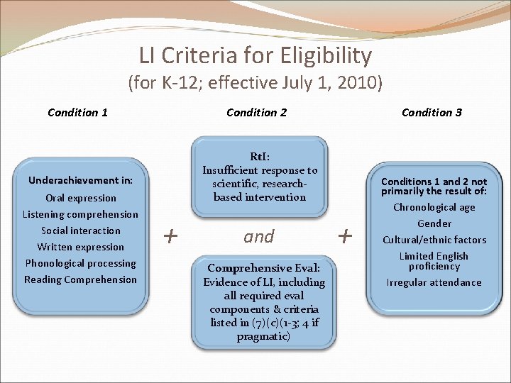 LI Criteria for Eligibility (for K-12; effective July 1, 2010) Condition 1 Condition 2