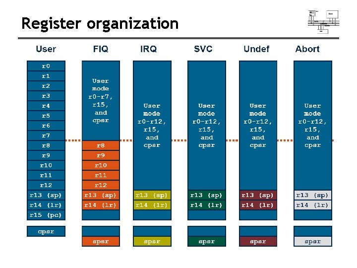 Register organization 