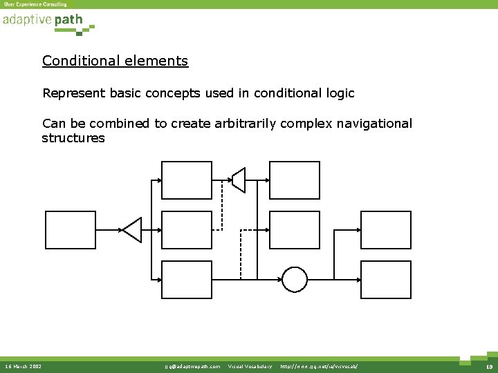 Conditional elements Represent basic concepts used in conditional logic Can be combined to create