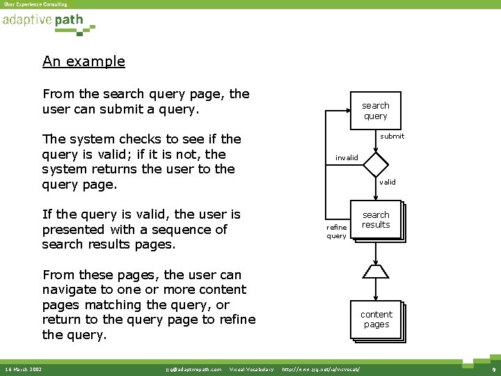 An example From the search query page, the user can submit a query. The
