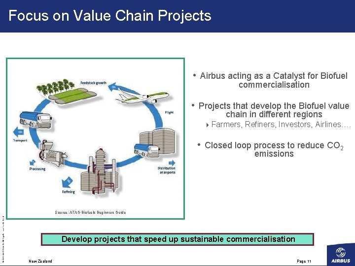 Focus on Value Chain Projects • Airbus acting as a Catalyst for Biofuel commercialisation
