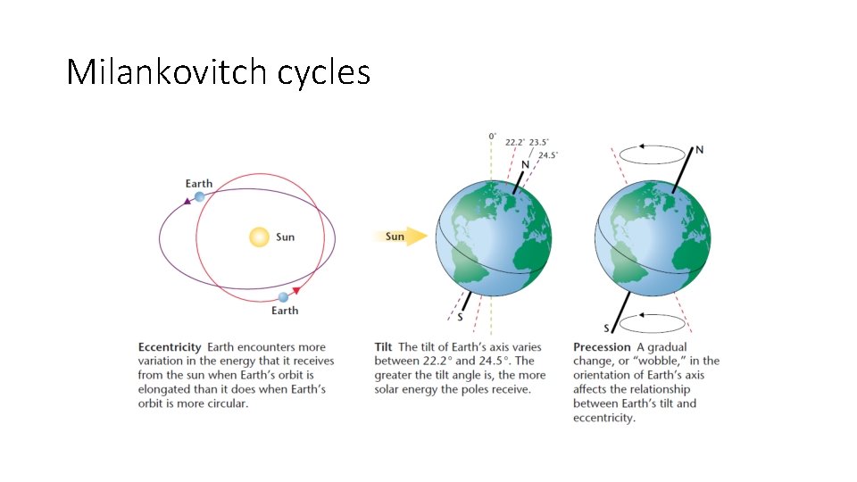 Milankovitch cycles 