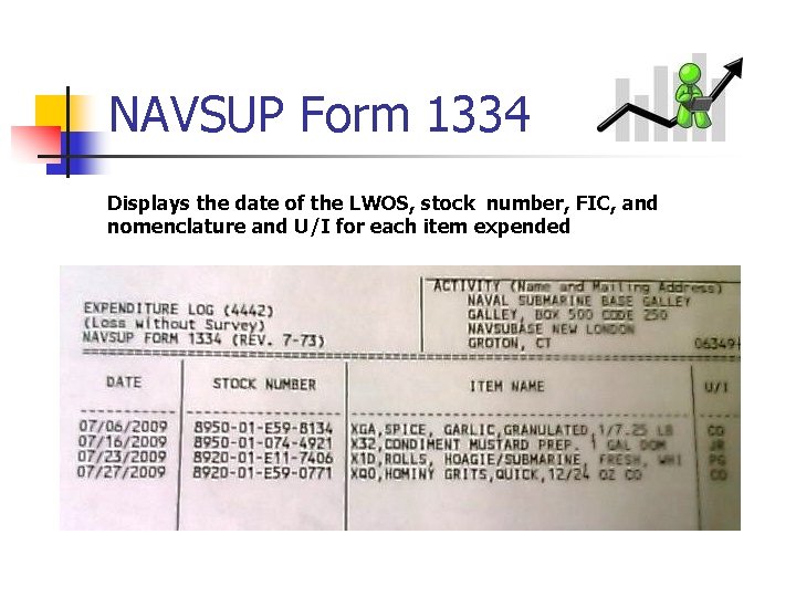 NAVSUP Form 1334 Displays the date of the LWOS, stock number, FIC, and nomenclature