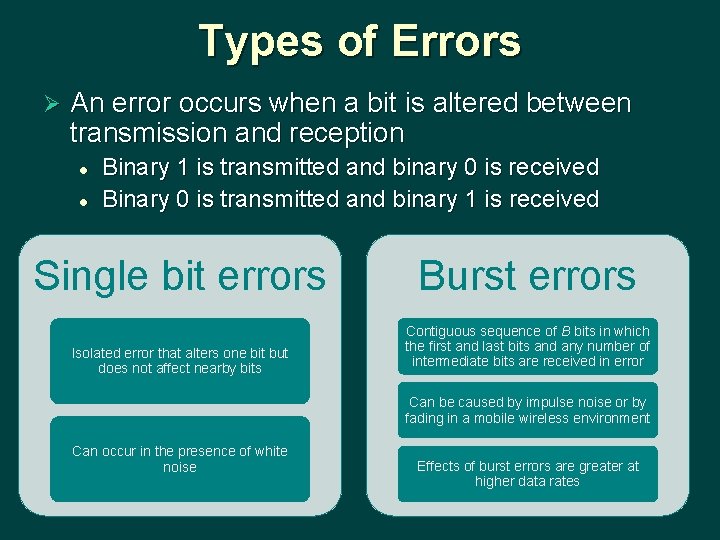 Types of Errors Ø An error occurs when a bit is altered between transmission