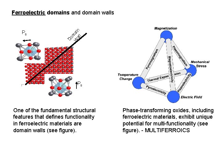 Ps Do m W ai al n l Ferroelectric domains and domain walls Ps