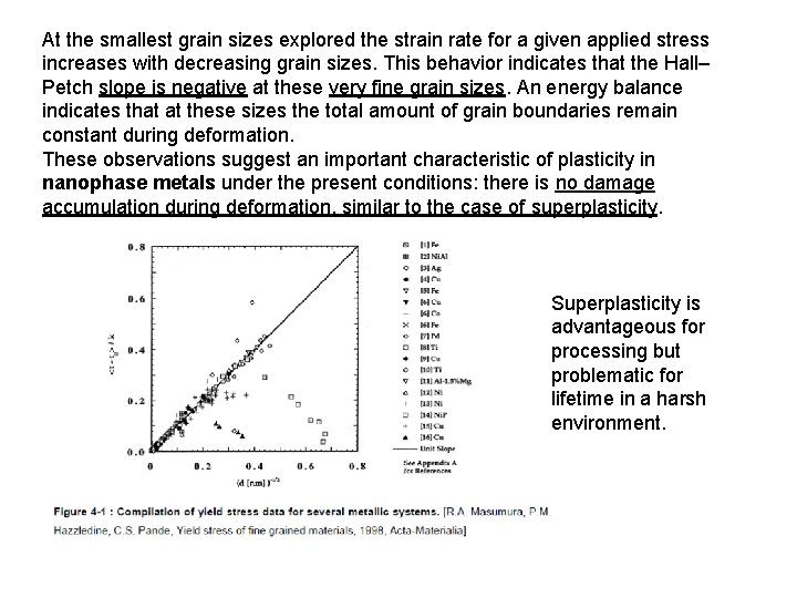 At the smallest grain sizes explored the strain rate for a given applied stress